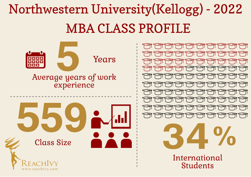 northwestern-university-kellogg infographic blog