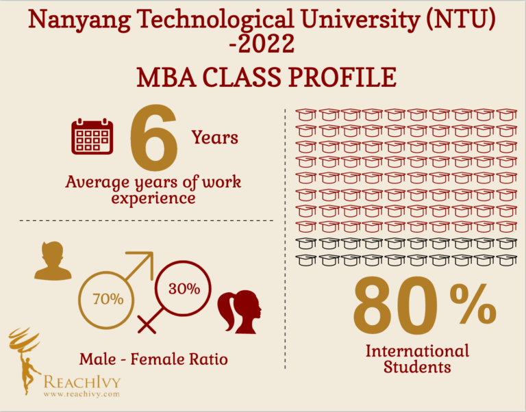 #KnowYourCollege – NUS Business School