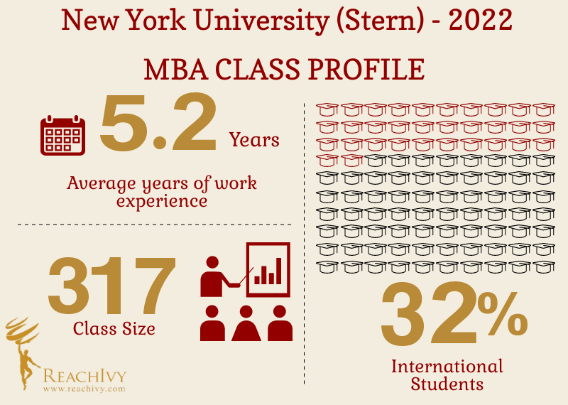 NYU Stern - Class Profile